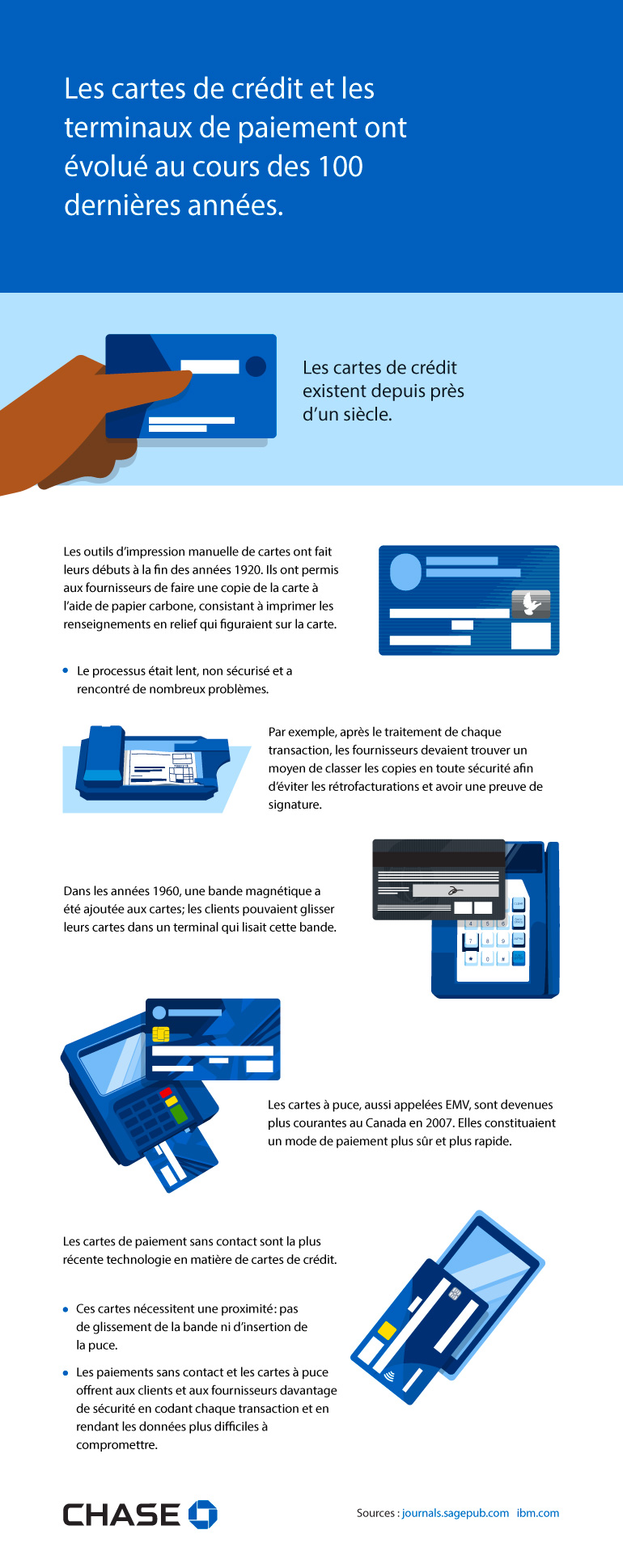 Infographie illustrant comment les cartes de crédit et les terminaux de paiement ont évolué au cours des 100 dernières années.