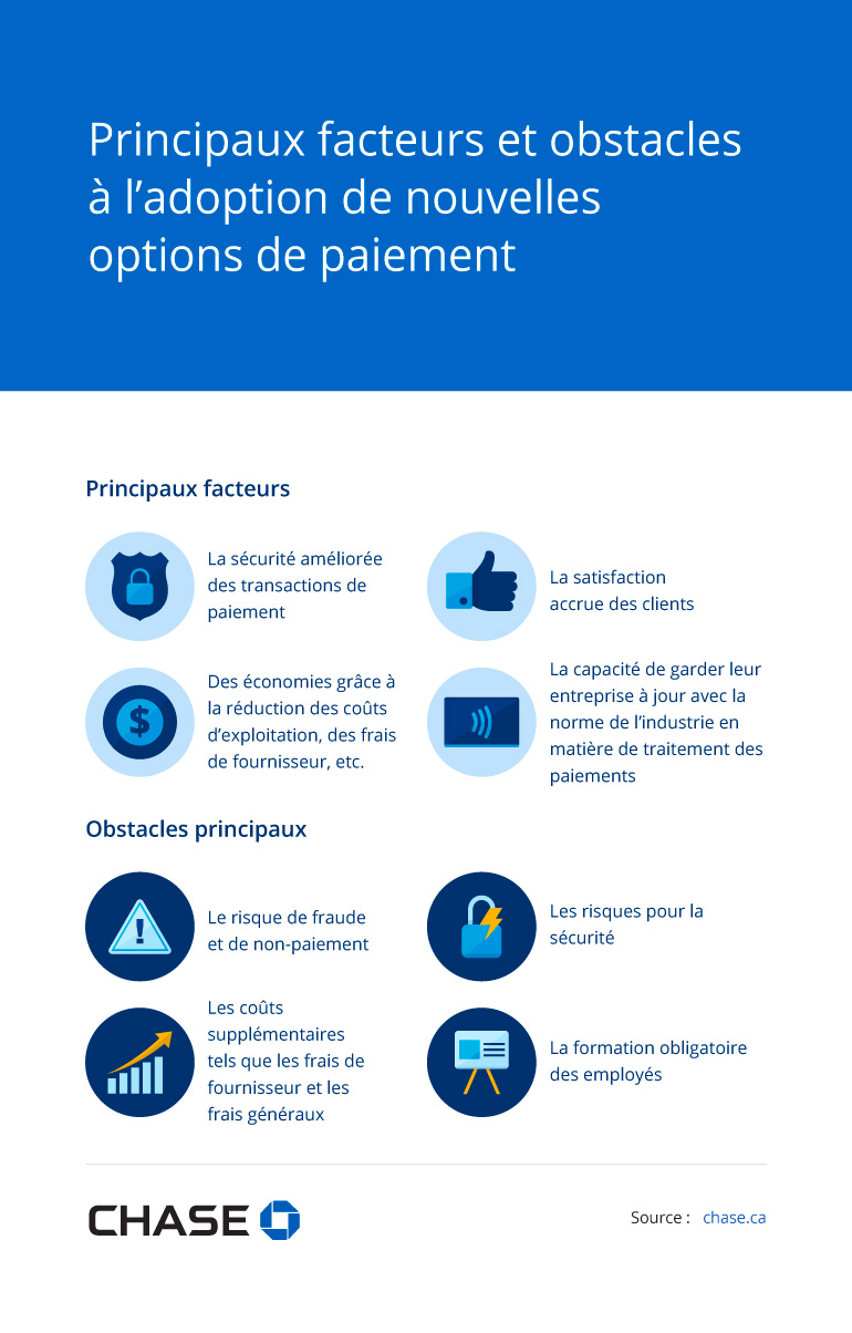 Infographie illustrant Principaux facteurs et principaux obstacles à l’adoption de nouvelles options de paiement