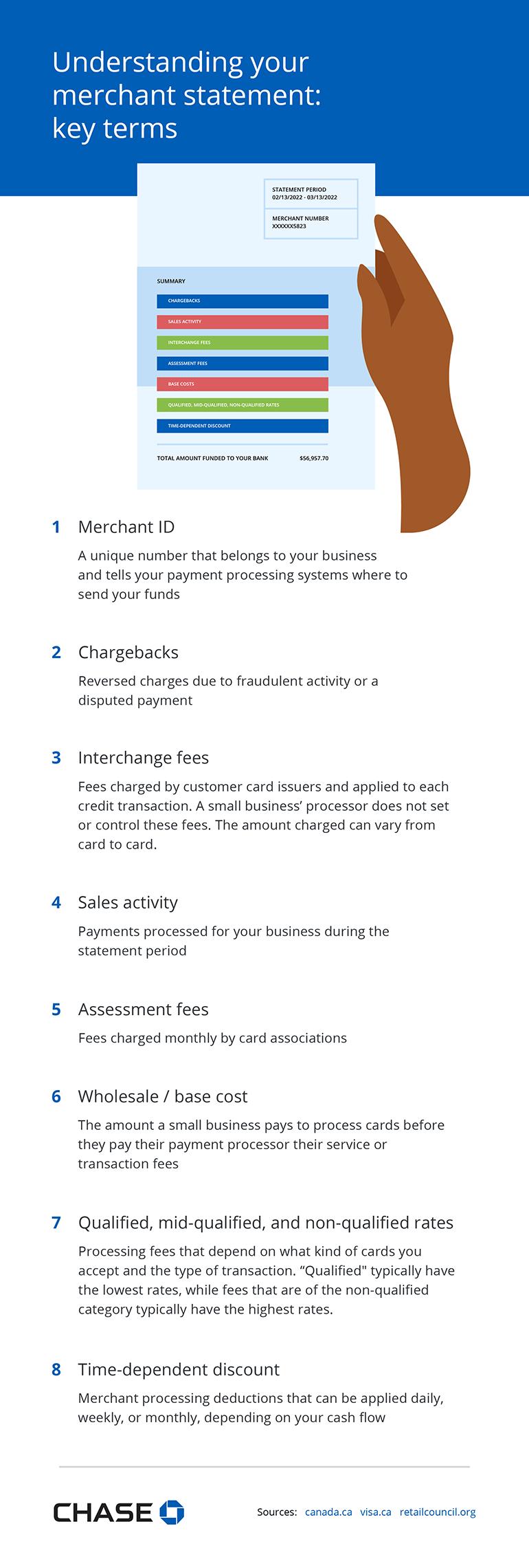 Infographic illustrating the key payment processing terms in your merchant statement
