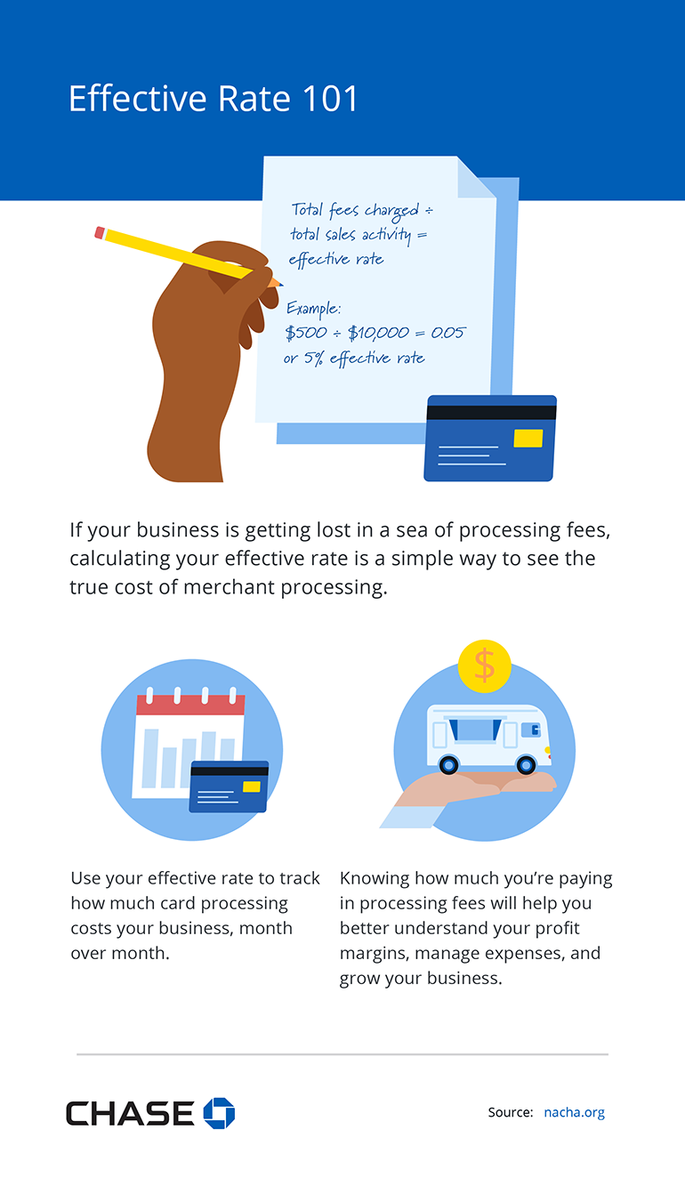 Infographic illustrating Effective Rate 101