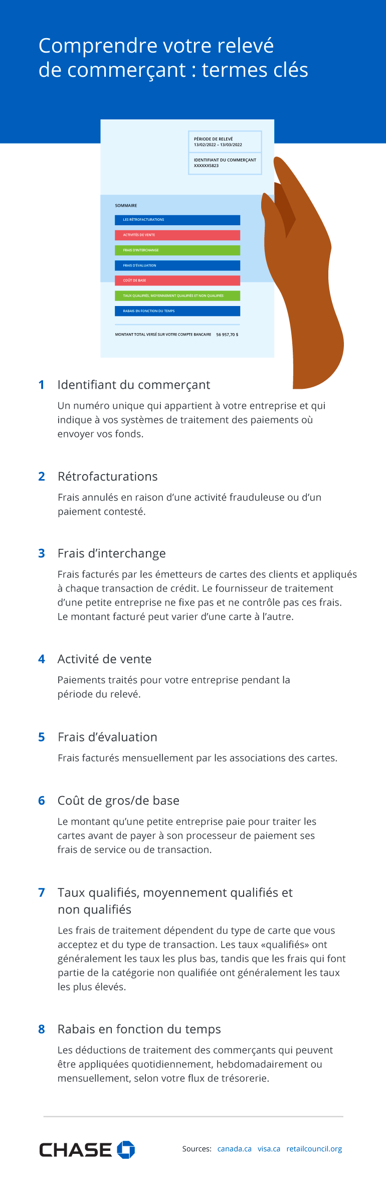 Infographie illustrant les termes clés de traitement des paiements dans votre relevé de commerçant