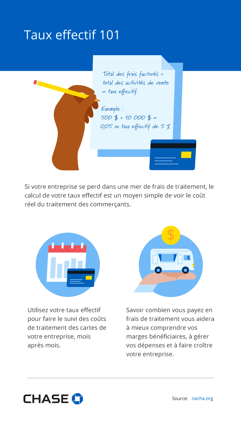 Infographie illustrant le taux effectif 101