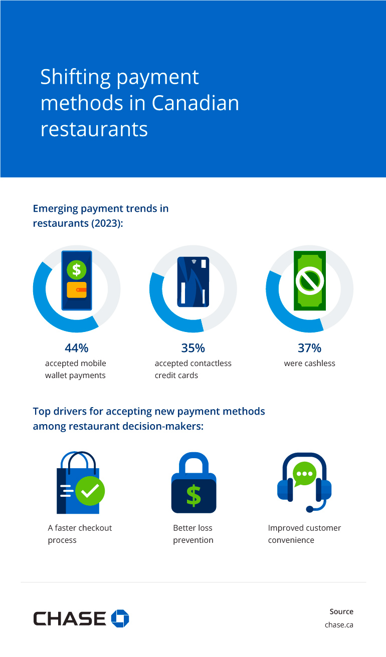 Infographic illustrating Adopting P2P payments for your restaurant