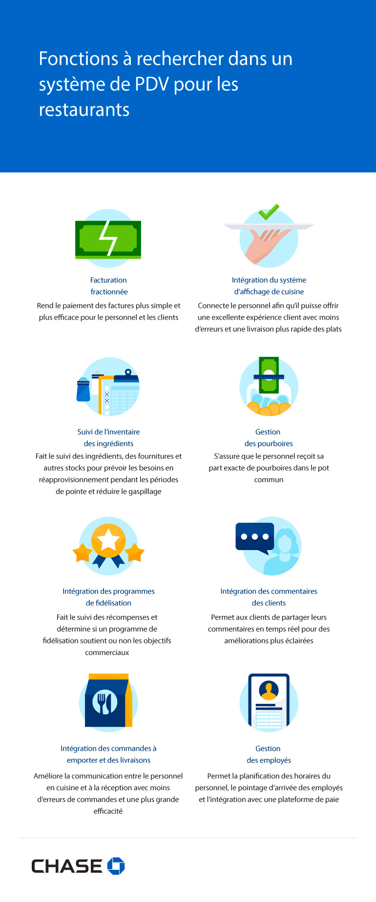 Infographie illustrant les Fonctions à rechercher dans un système de PDV pour les restaurants
