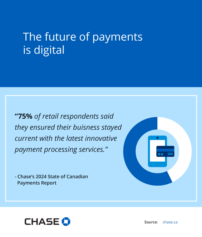 Infographic illustrating how the future of payments is digital