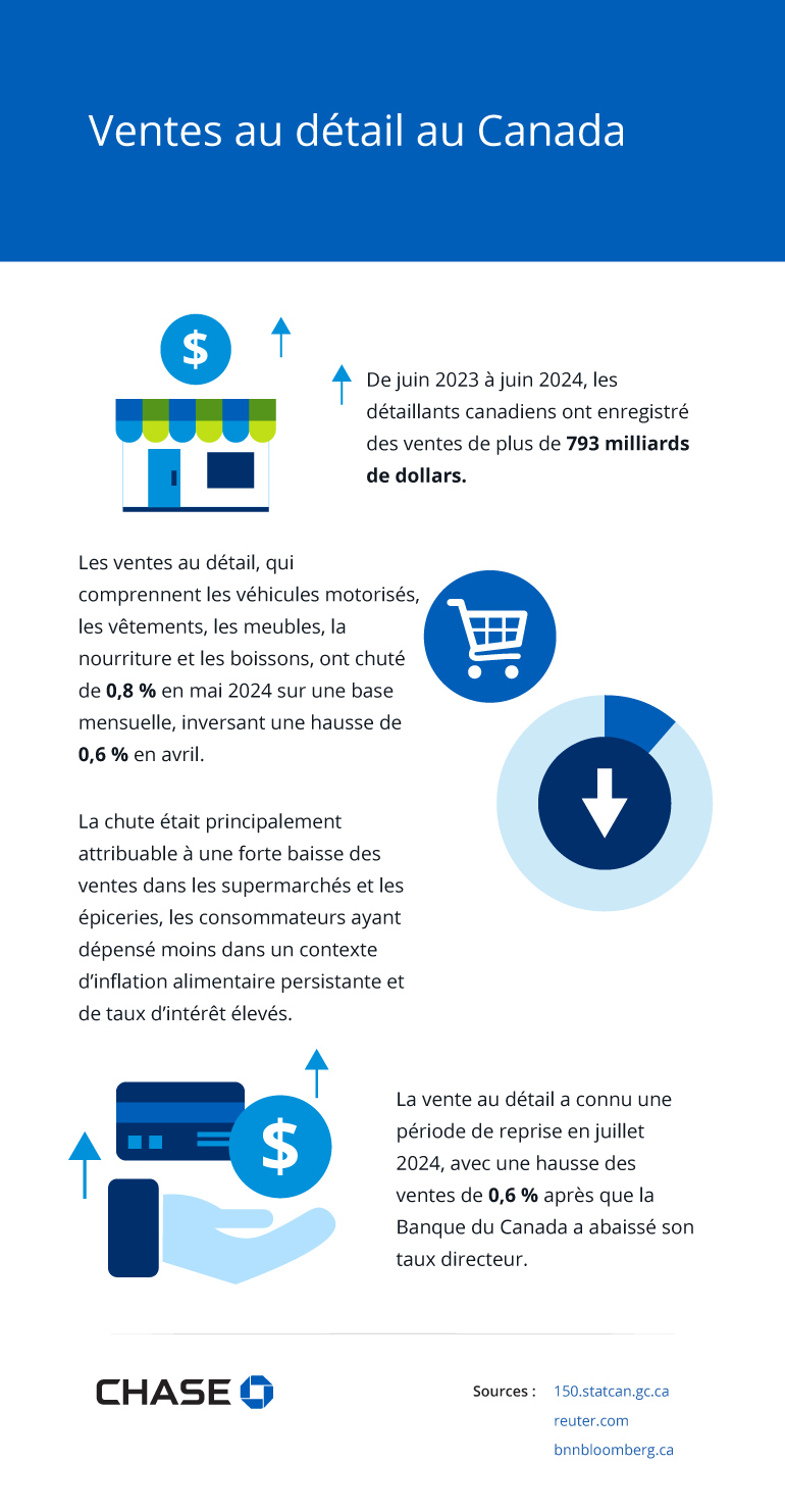 Infographie illustrant les ventes au détail au Canada