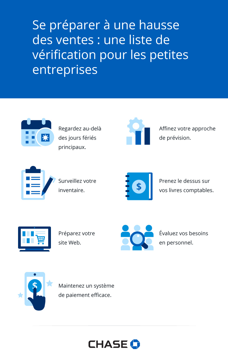 Infographie illustrant une liste de vérification des petites entreprises pour se préparer à une hausse des ventes