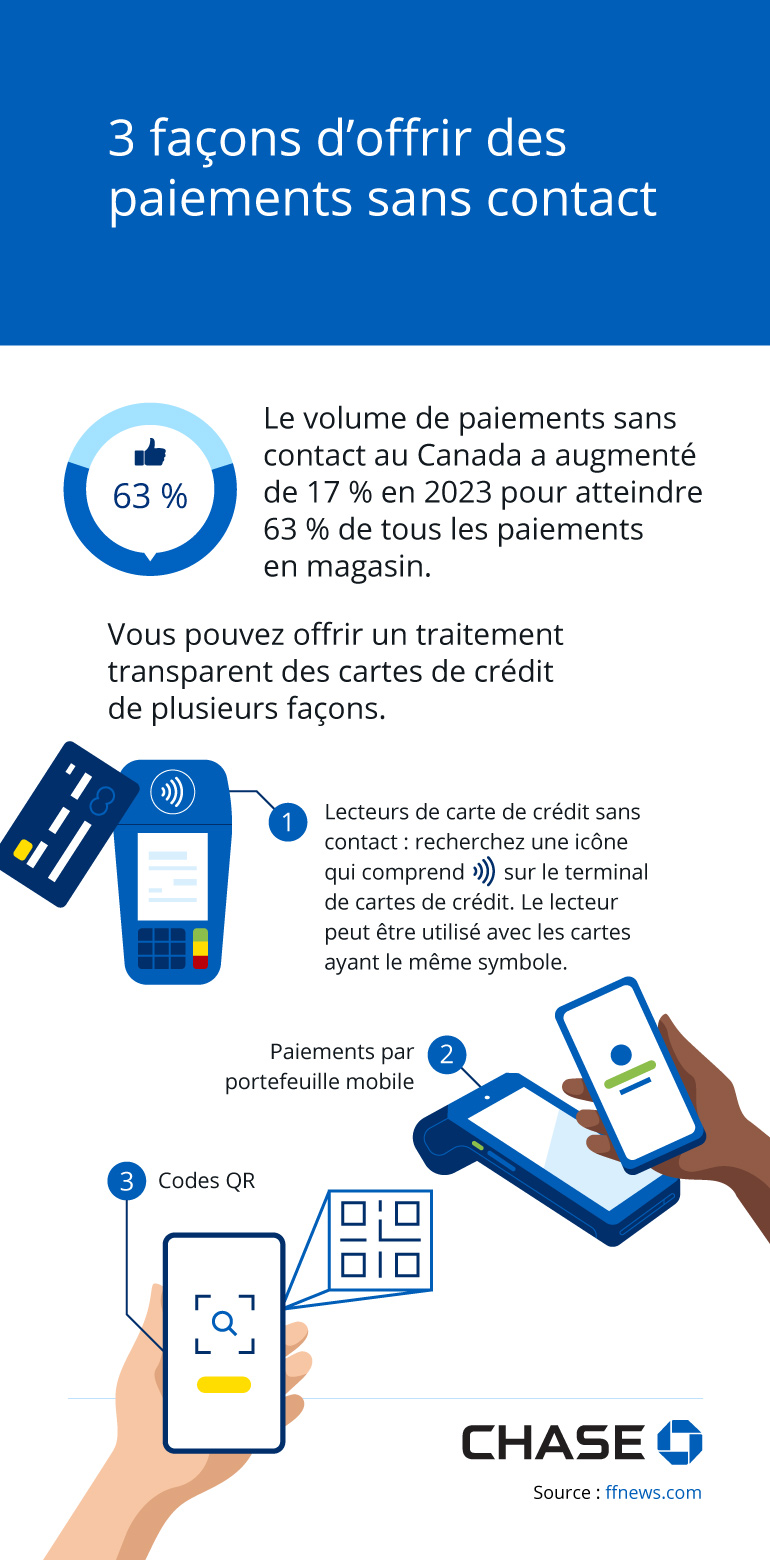 Infographie illustrant 3 façons d’offrir des paiements sans contact