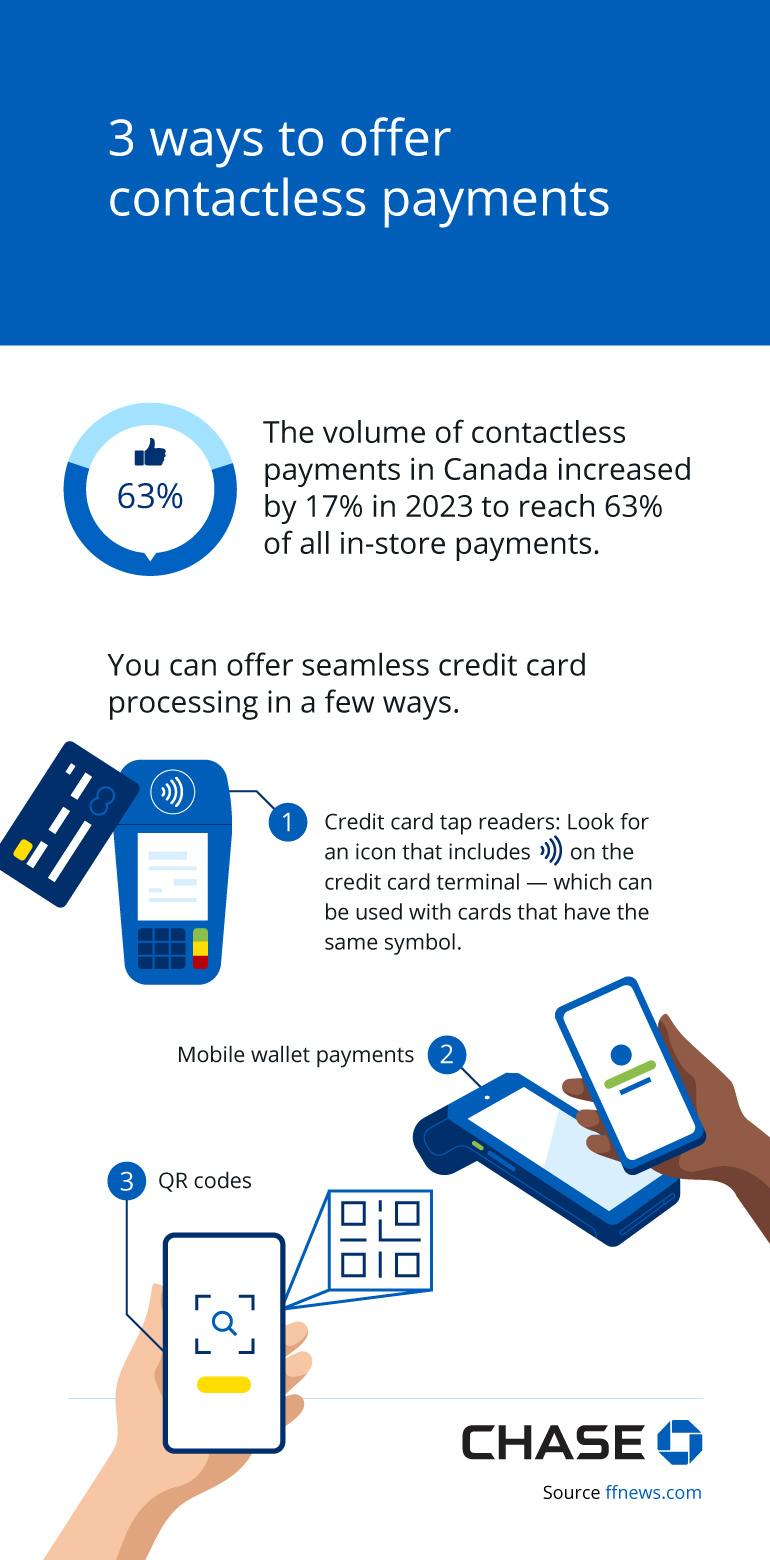 Infographic illustrating 3 ways to offer contactless payments