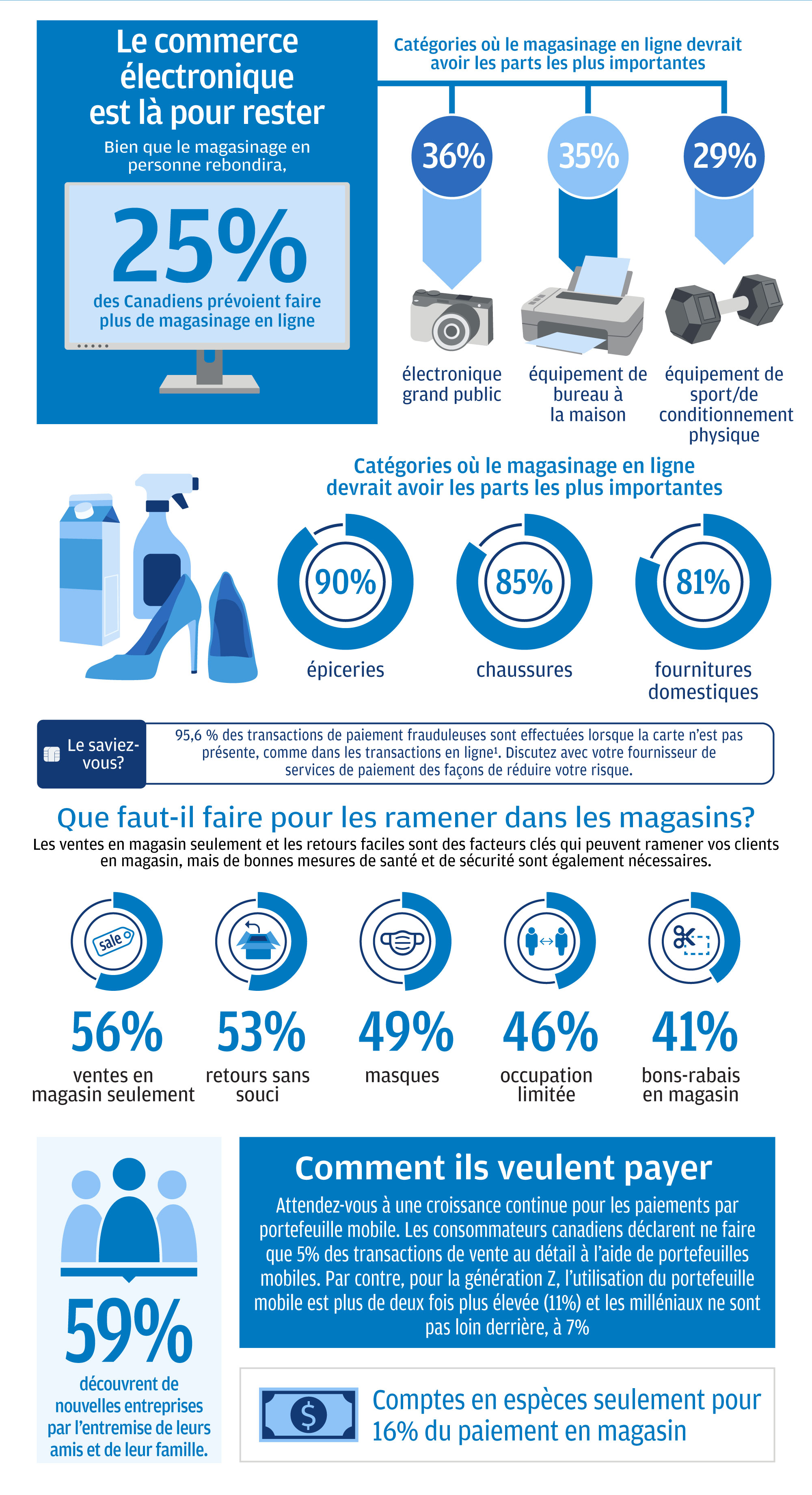 Chase Canada Retail Trends FR