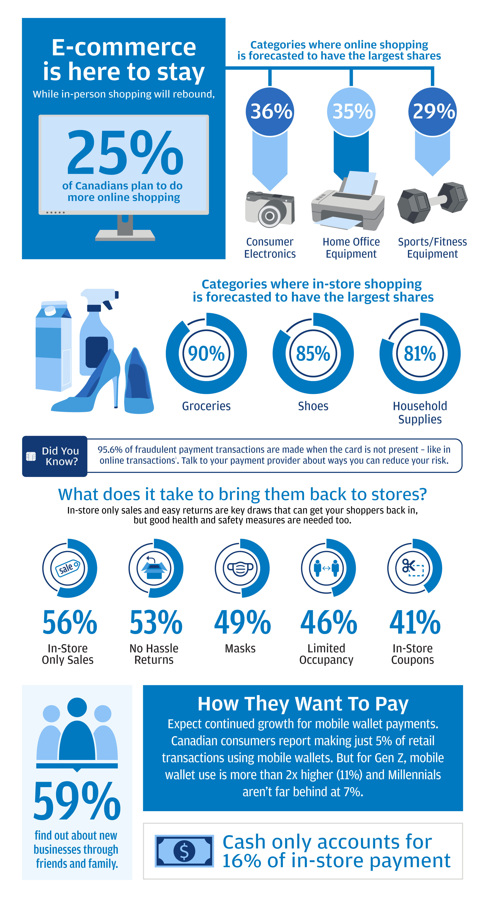 Unboxing The Canadian Retail Landscape Post-Lockdown