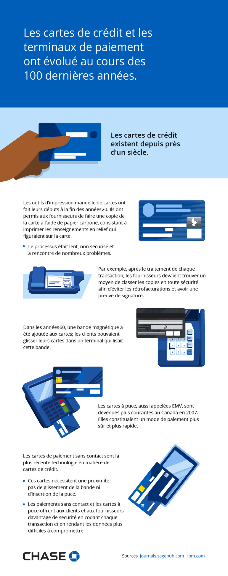 Les cartes de crédit et les terminaux de paiement ont évolué au cours des 100 dernières années.