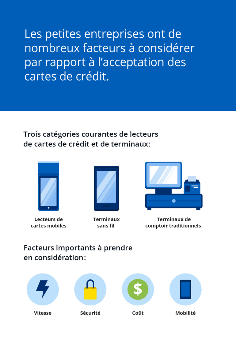 Les petites entreprises ont de nombreux facteurs à considérer par rapport à l’acceptation des cartes de crédit.