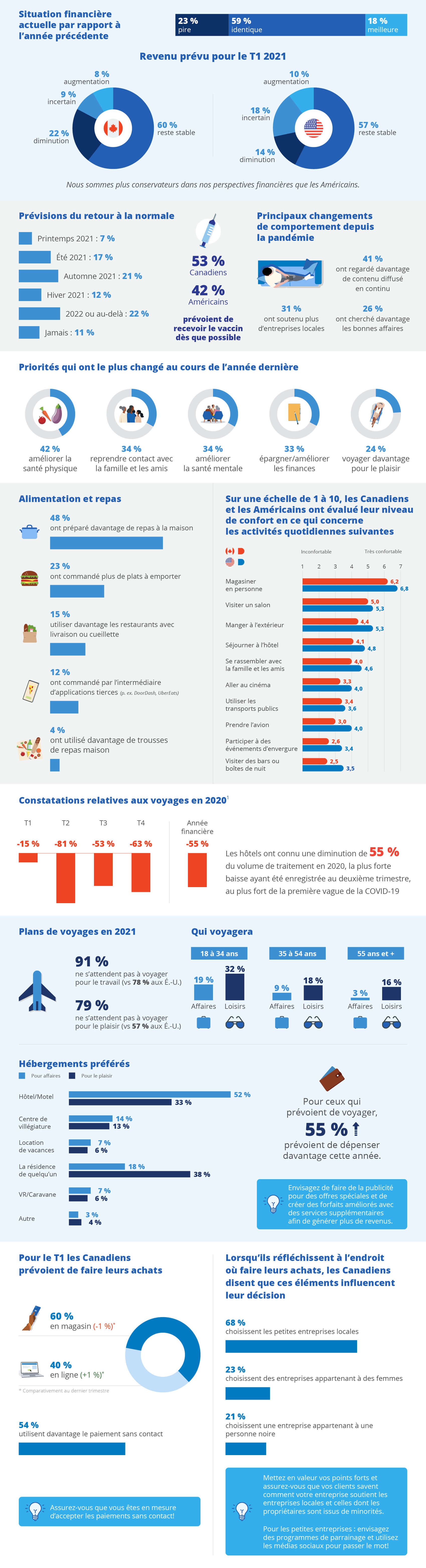 fr-infographic